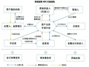 貿(mào)易融資ABS與互聯(lián)網(wǎng)銷售 創(chuàng)新模式與未來(lái)展望