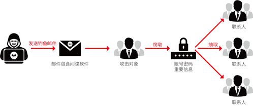 尼日利亞釣魚組織瞄準(zhǔn)中國(guó)外貿(mào)物流企業(yè)，貿(mào)易代理成重災(zāi)區(qū)
