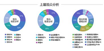 互聯(lián)網(wǎng)銷售 2018中國工業(yè)自動化及機(jī)器人行業(yè)發(fā)展的新引擎